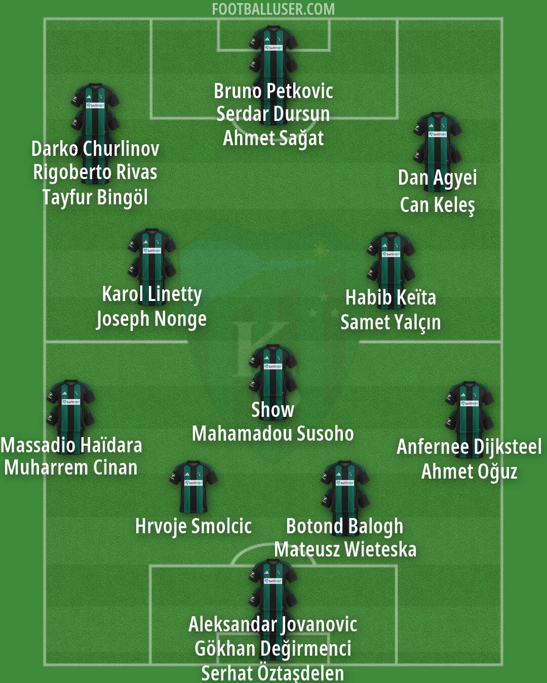 Kocaelispor Formation 2026