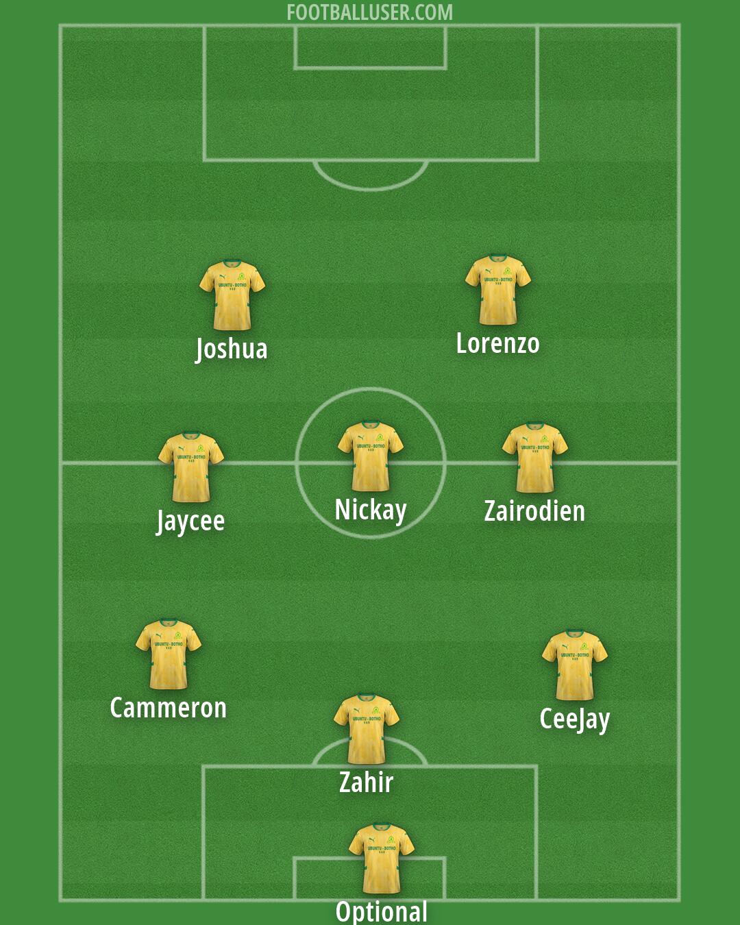 Sundowns Formation 2026