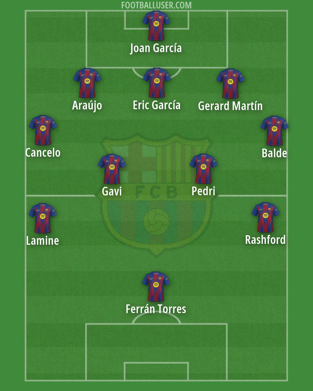 Barcelona Formation 2026