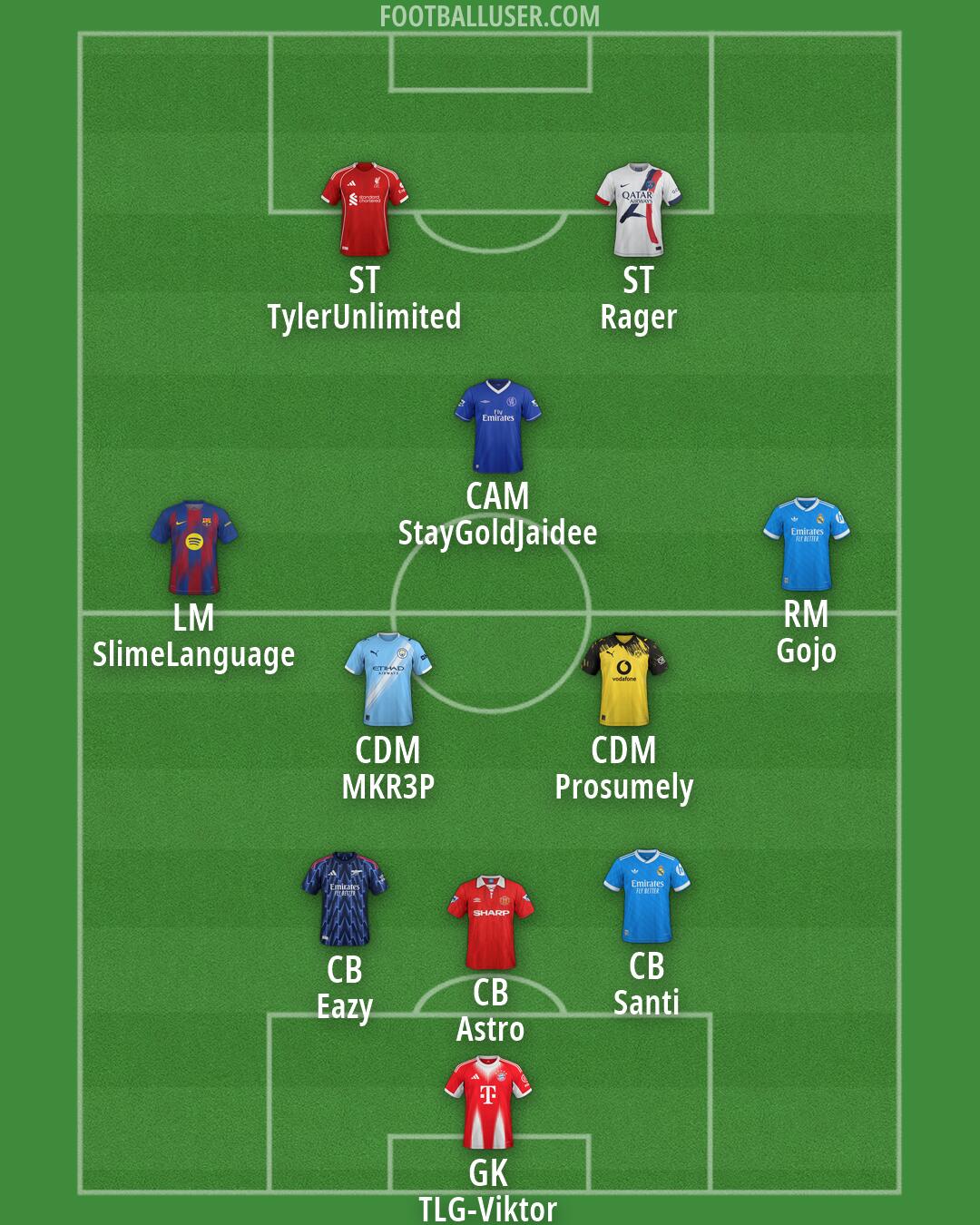 Custom Team Formation 2026