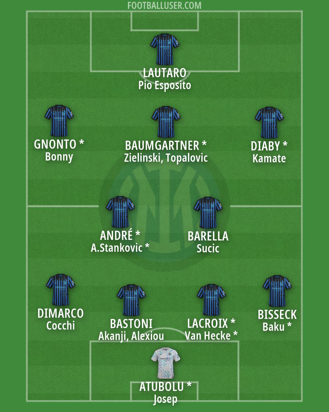 Inter Formation 2026