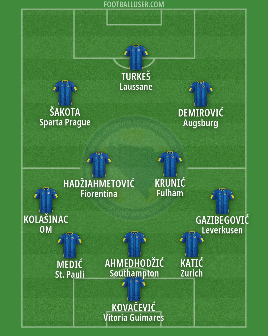 Bosnia and Herzegovina Formation 2026
