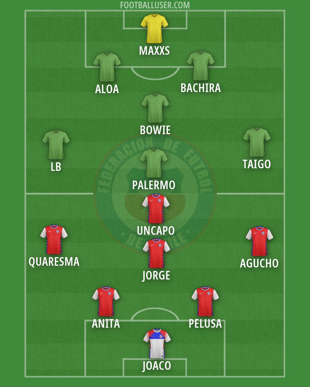 Chile Formation 2026
