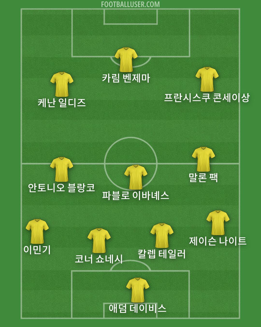 Custom Team Formation 2026