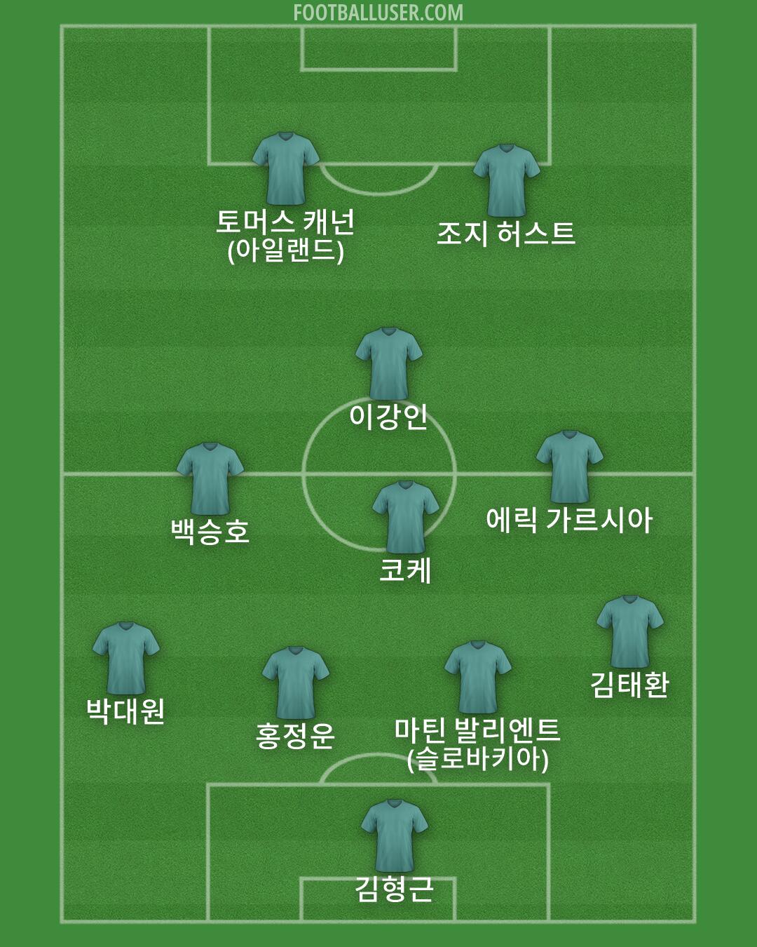 Custom Team Formation 2026