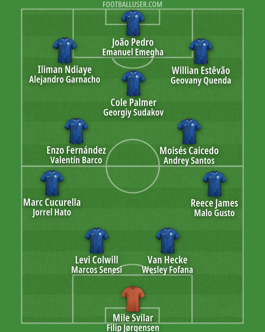 Chelsea Formation 2026