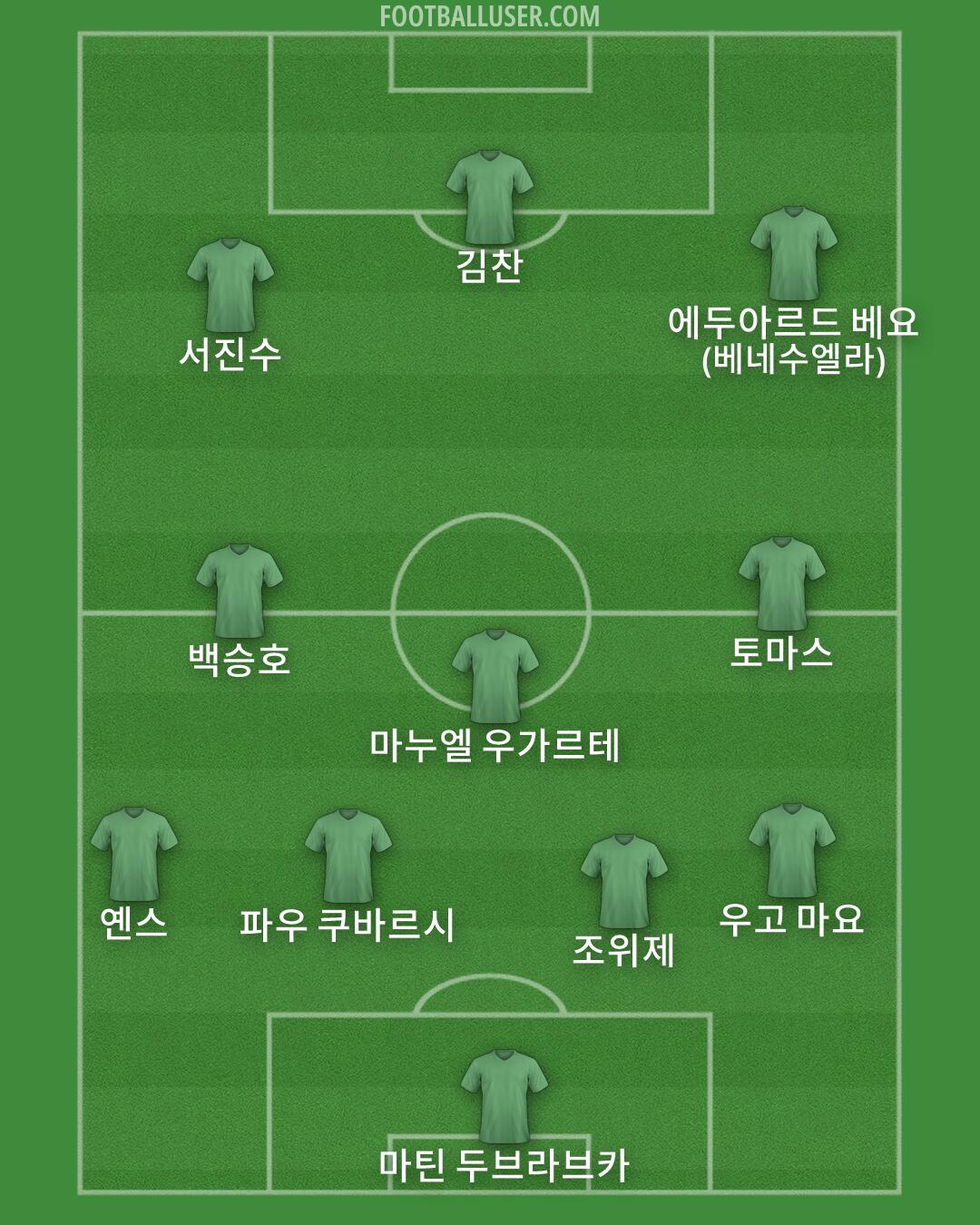 Custom Team Formation 2026