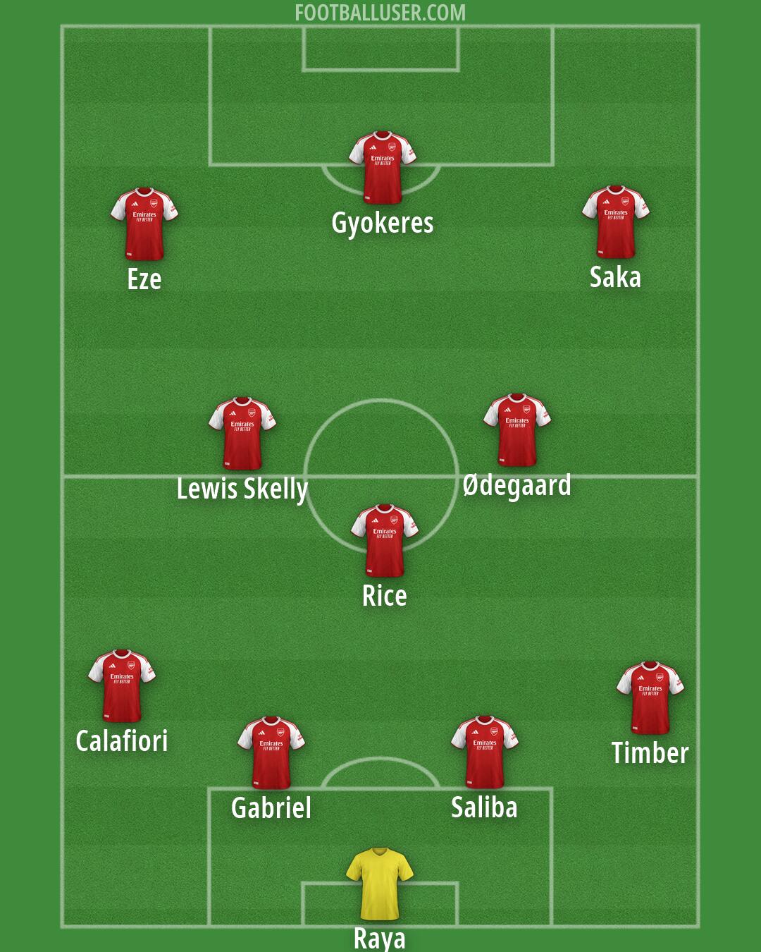 Arsenal Formation 2026