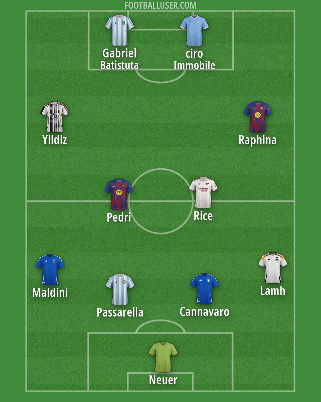 Custom Team Formation 2026