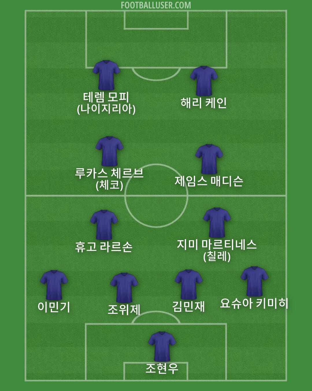 Custom Team Formation 2026