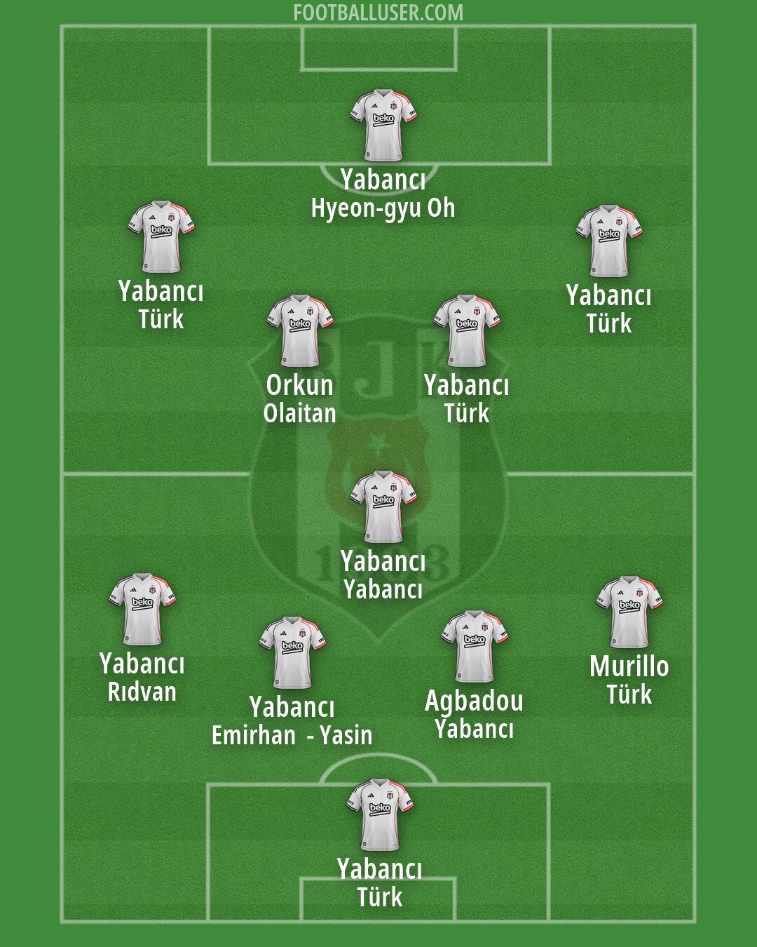 Besiktas Formation 2026