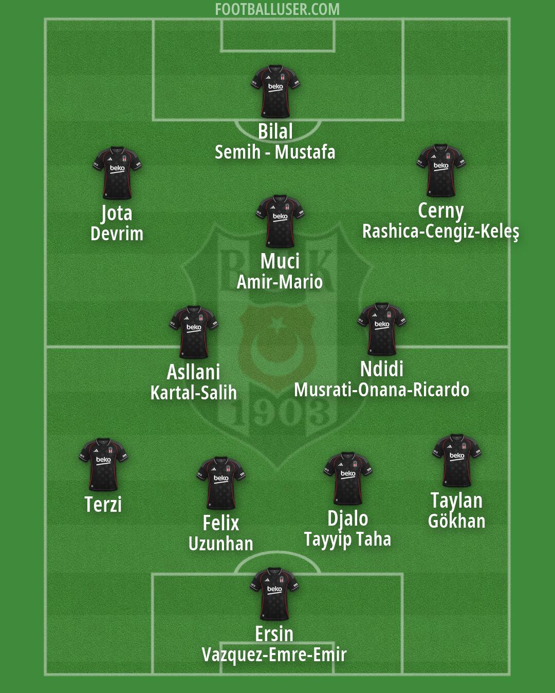 Besiktas Formation 2026