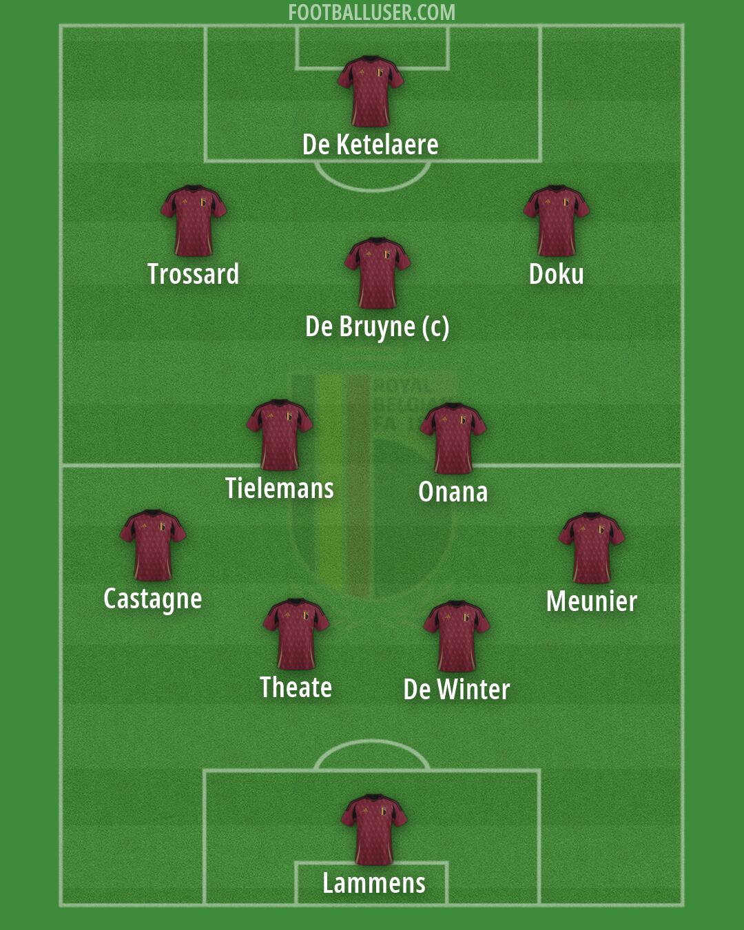 Belgium Formation 2026