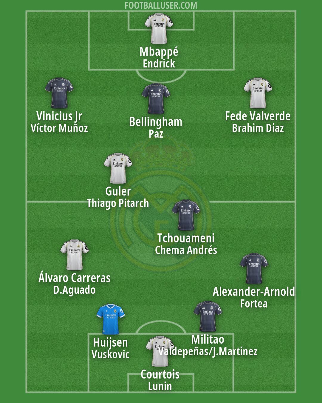 Real Madrid Formation 2026