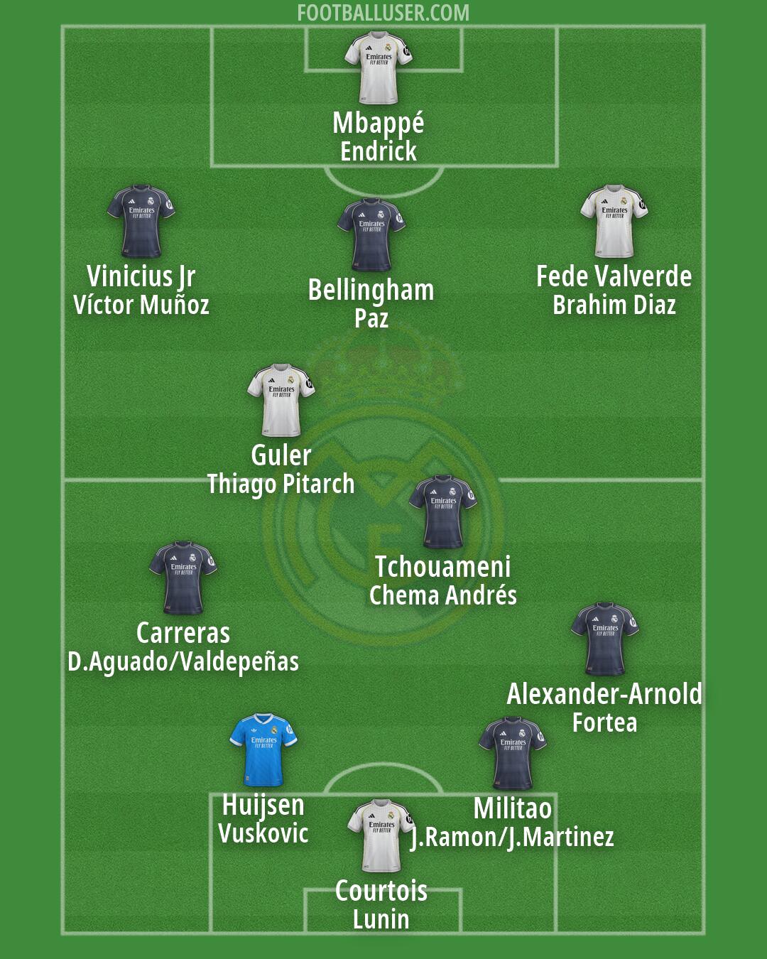 Real Madrid Formation 2026
