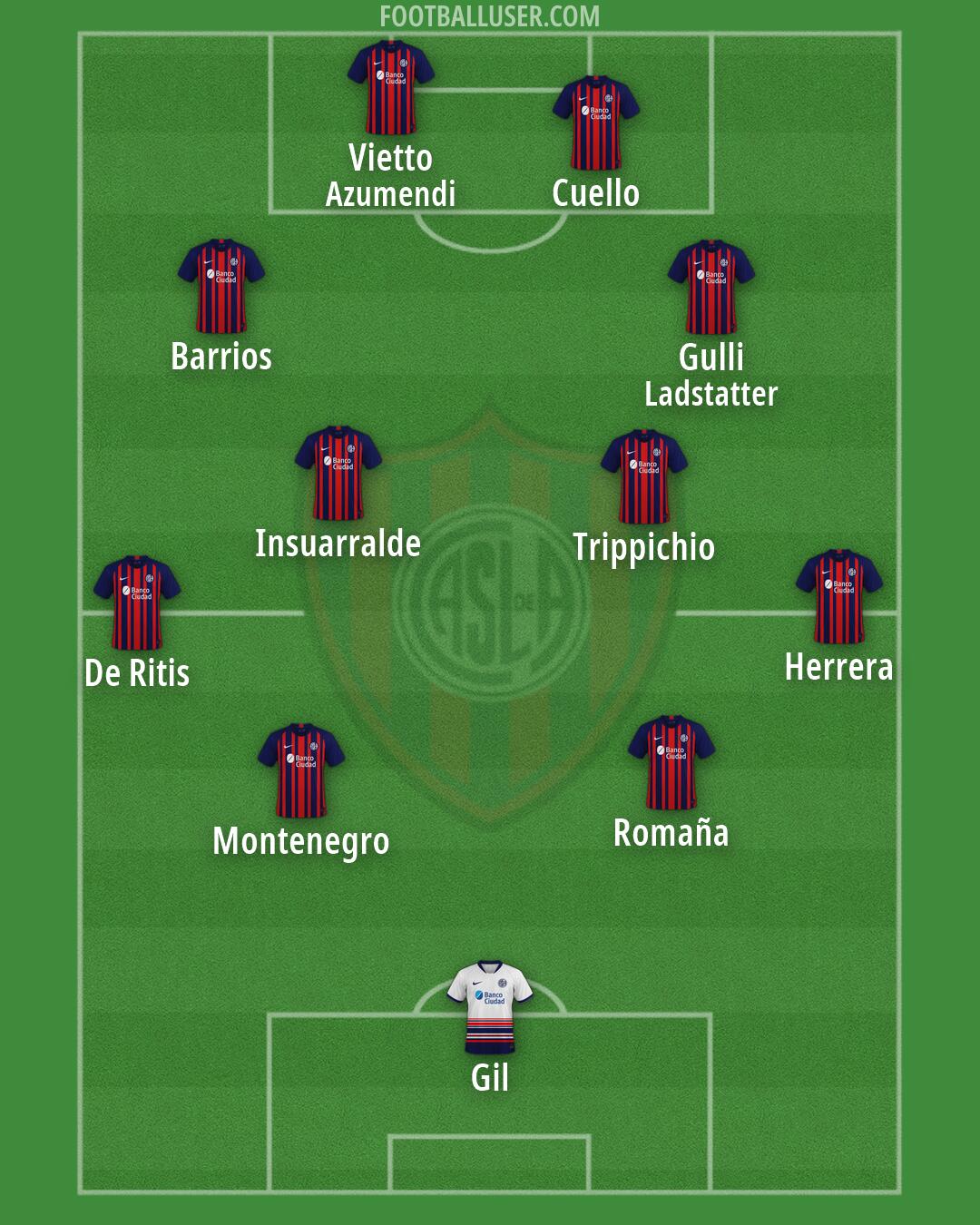 San Lorenzo Formation 2026