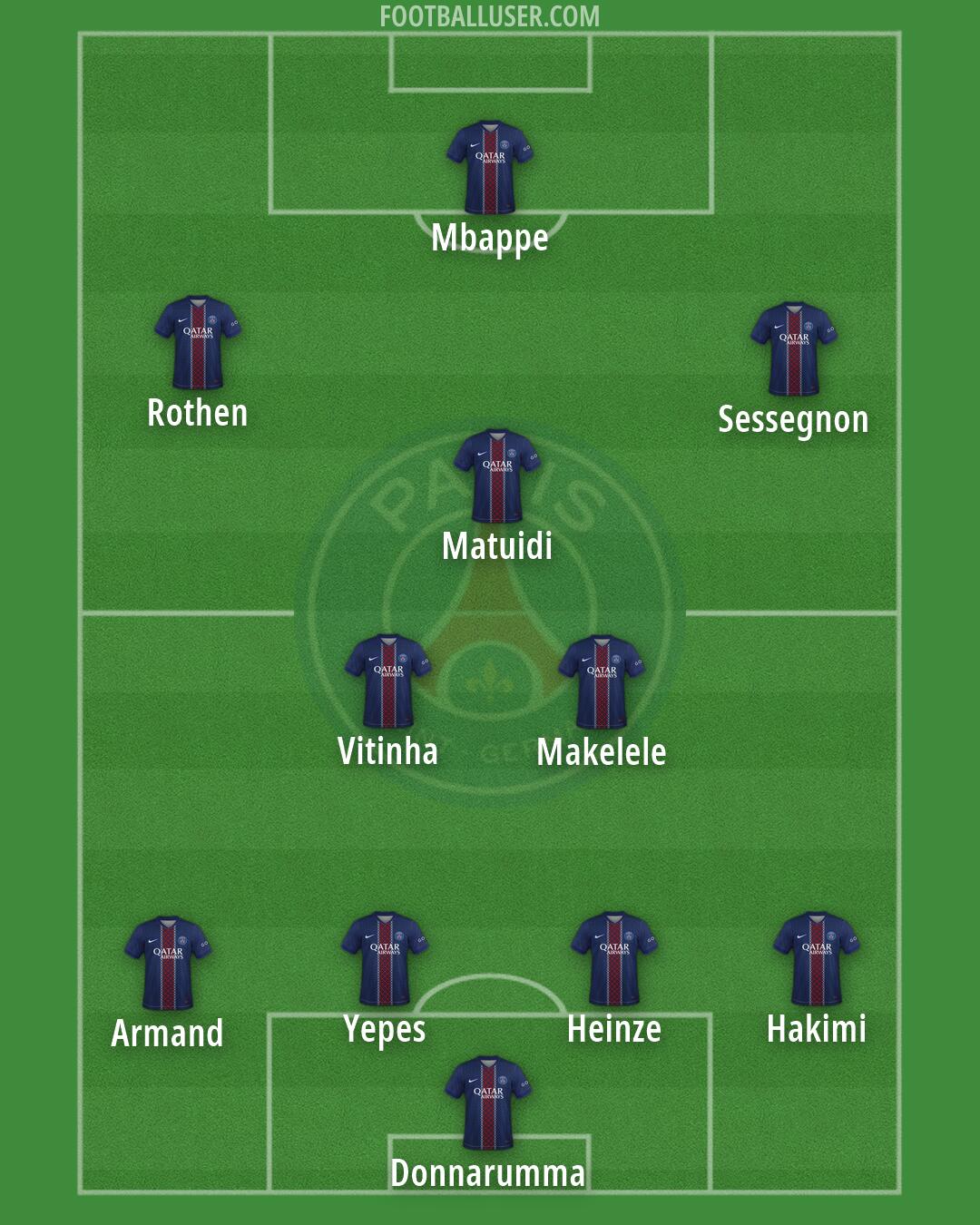 PSG Formation 2026
