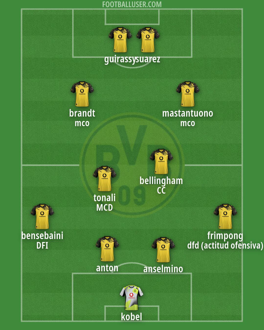 Borussia Dortmund Formation 2026