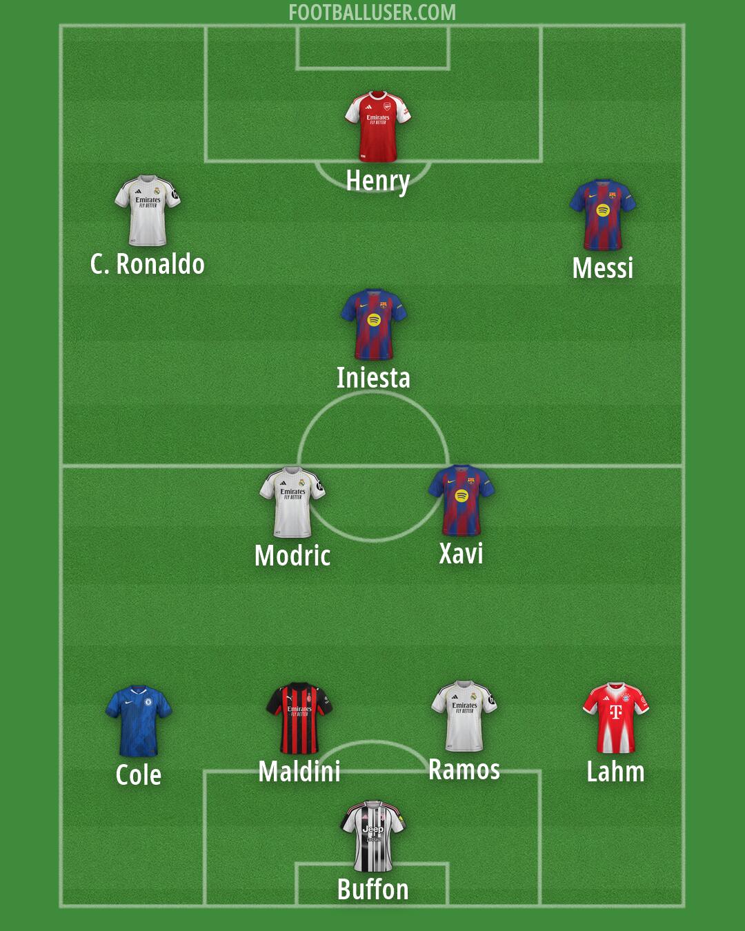 Custom Team Formation 2026