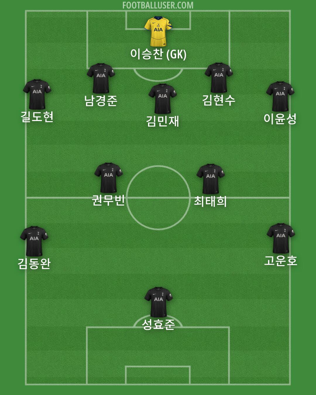 Tottenham Formation 2026