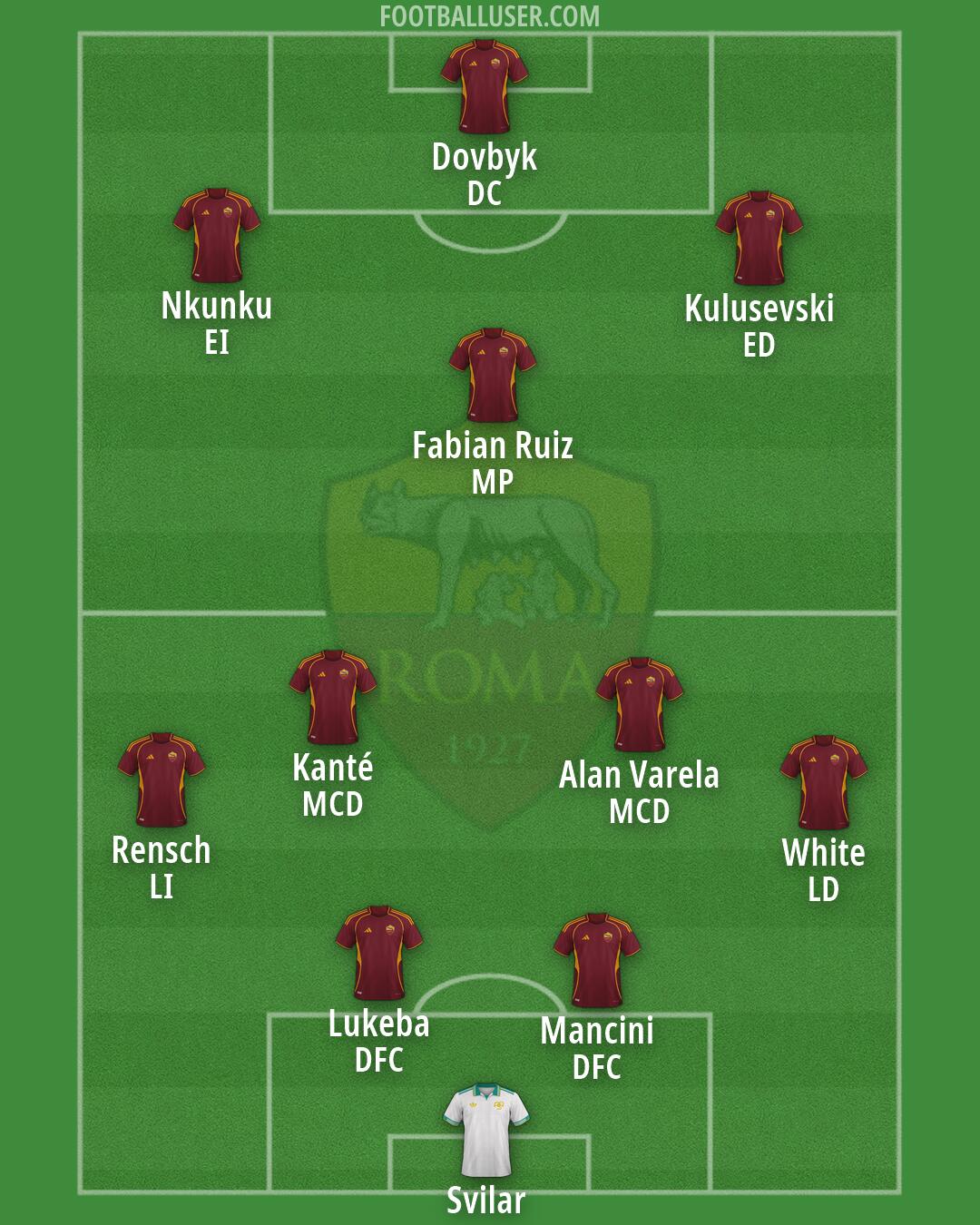 Roma Formation 2026