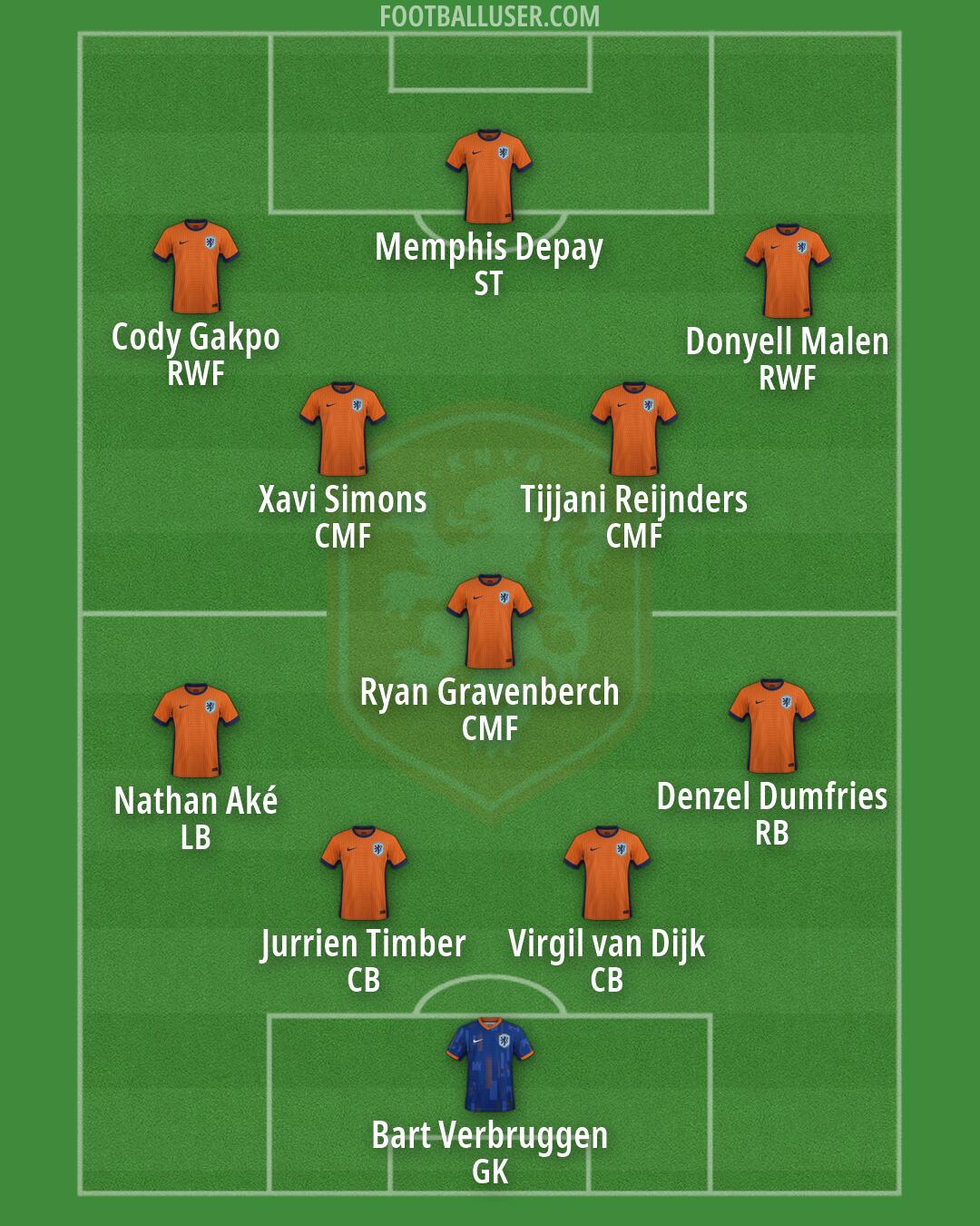 Netherlands Formation 2026