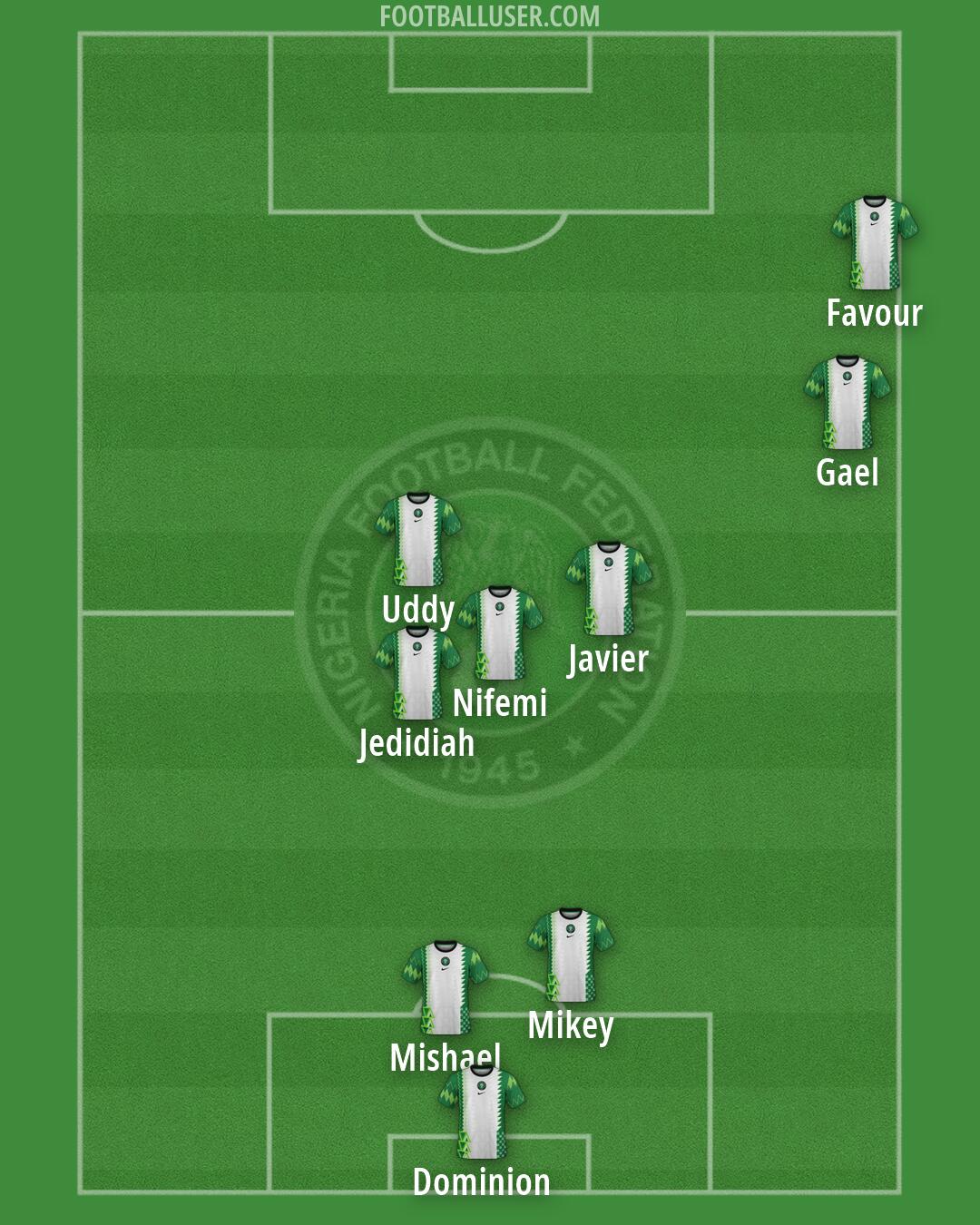 Nigeria Formation 2026