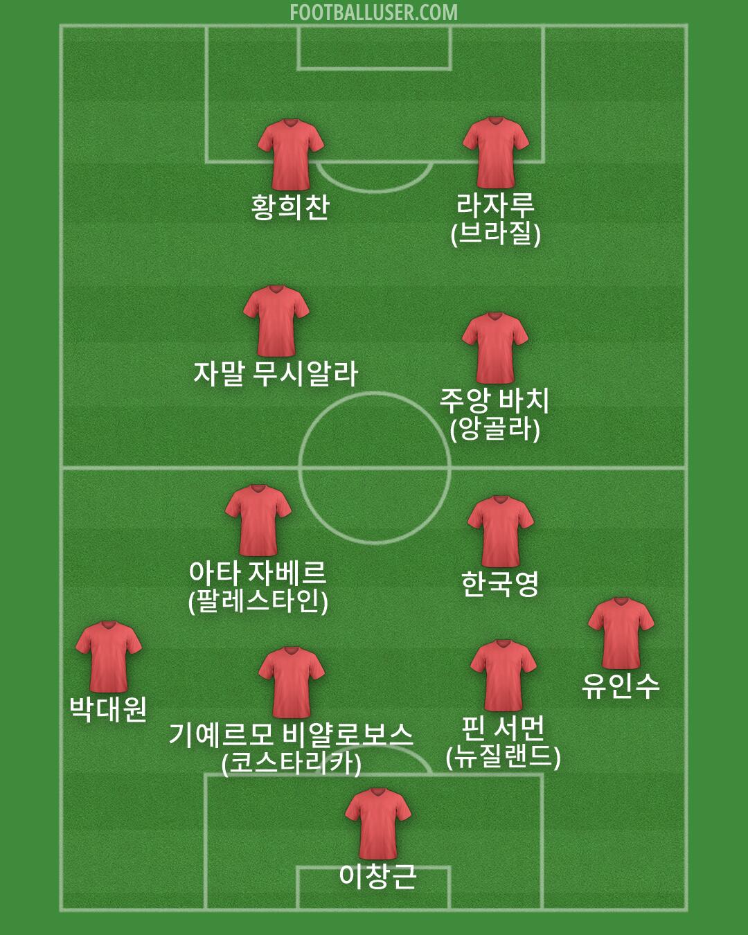 Custom Team Formation 2026