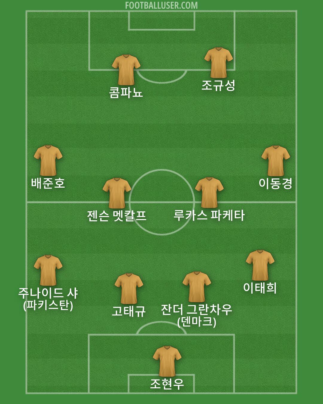 Custom Team Formation 2026