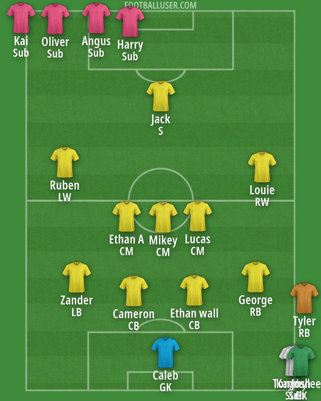 Custom Team Formation 2026