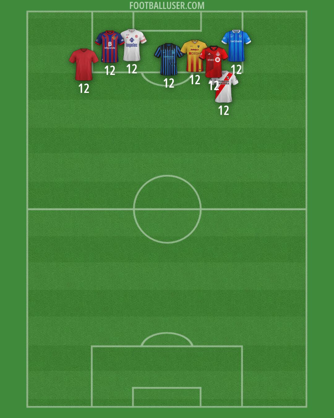 Custom Team Formation 2026