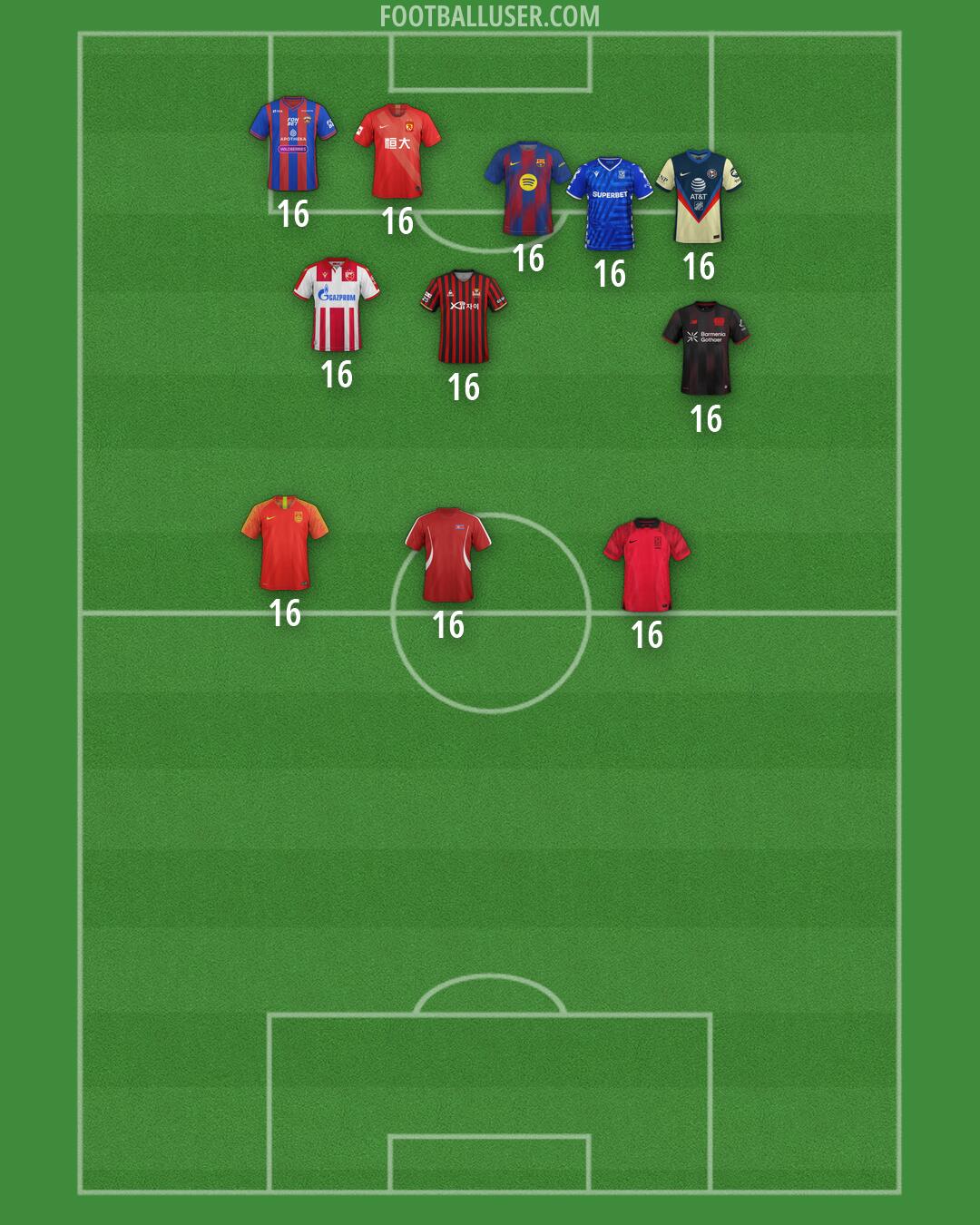 Custom Team Formation 2026