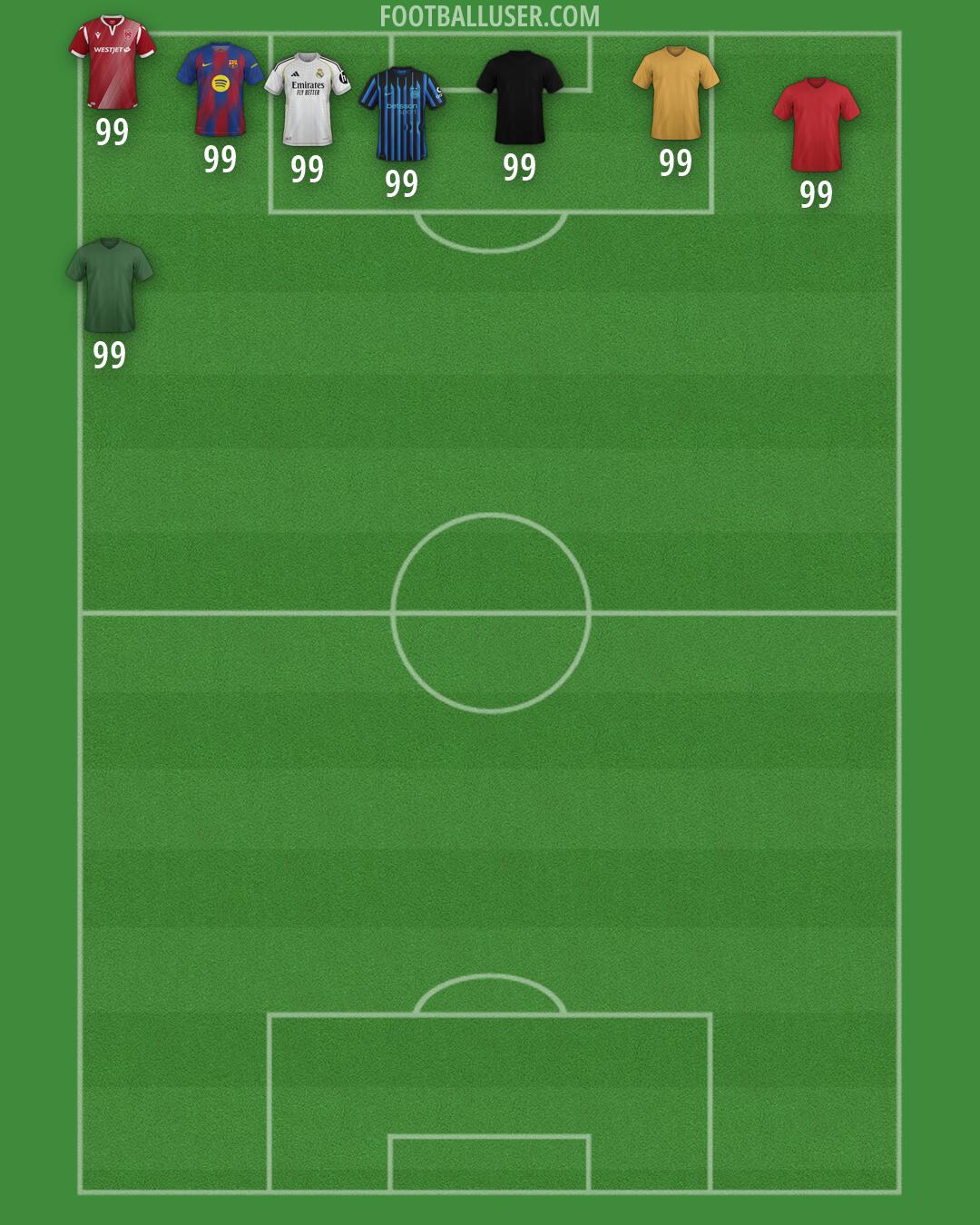 Custom Team Formation 2026