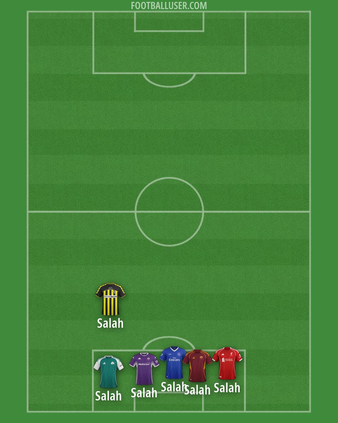 Custom Team Formation 2026