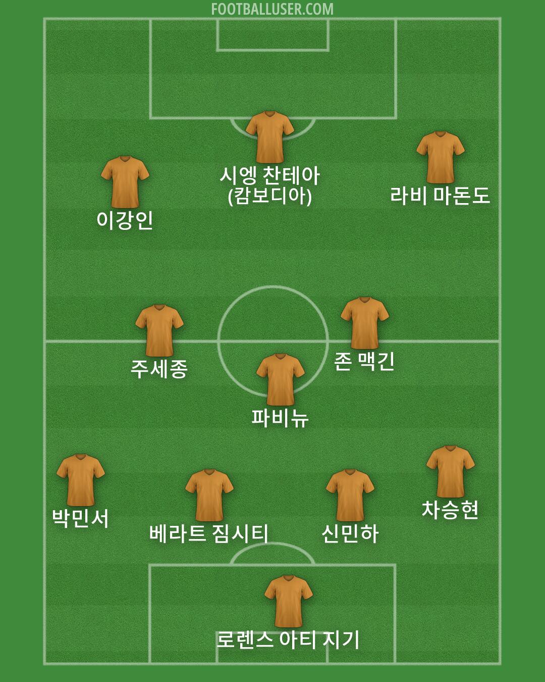 Custom Team Formation 2026