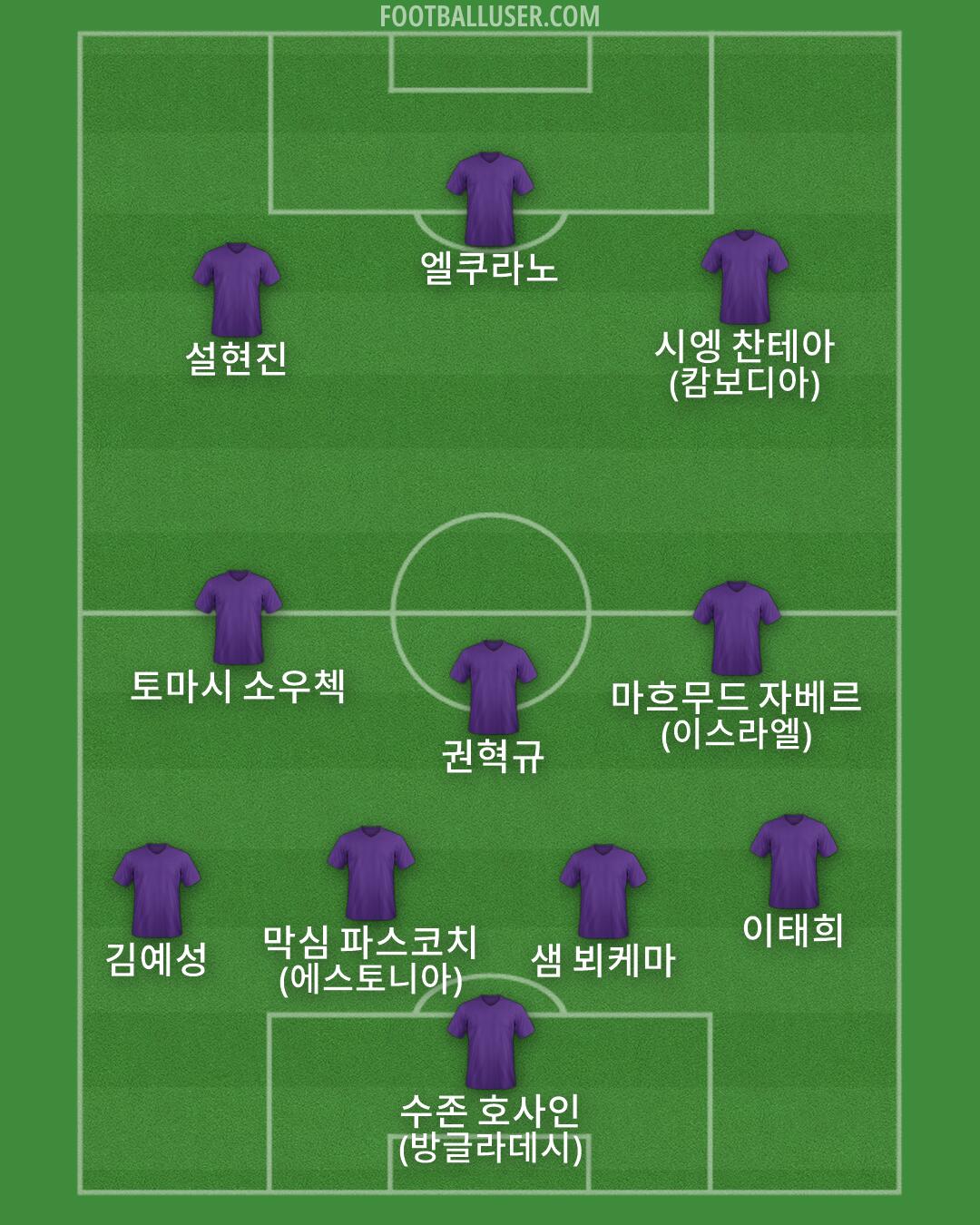 Custom Team Formation 2026