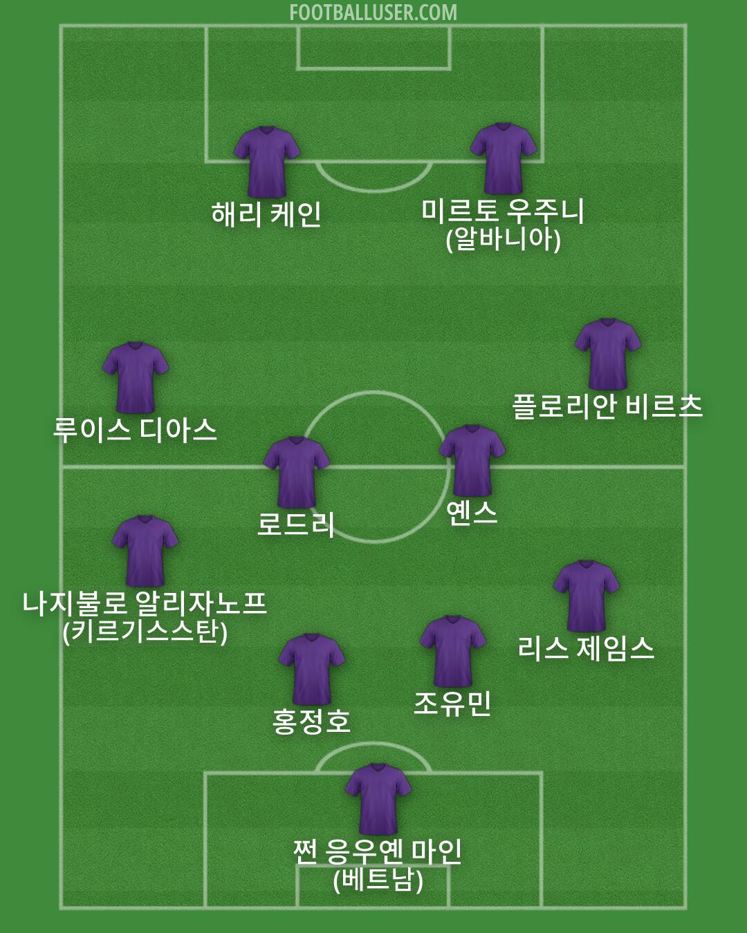 Custom Team Formation 2026
