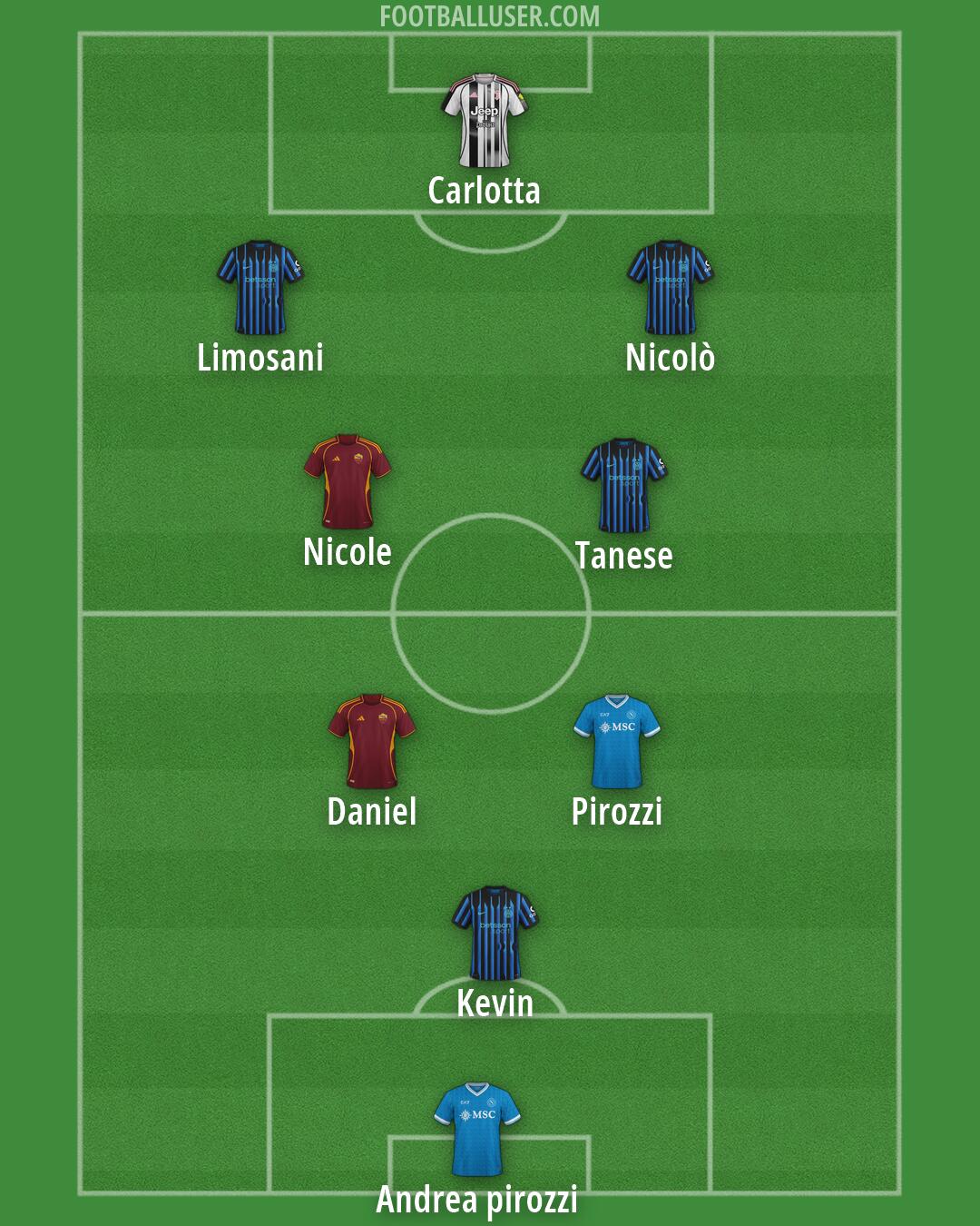 Custom Team Formation 2026