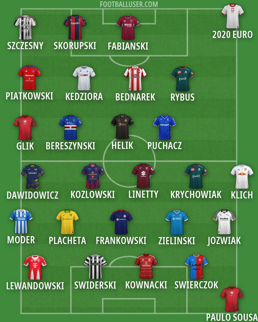 Custom Team Formation 2026