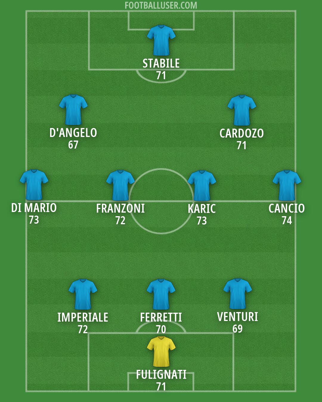 Custom Team Formation 2026