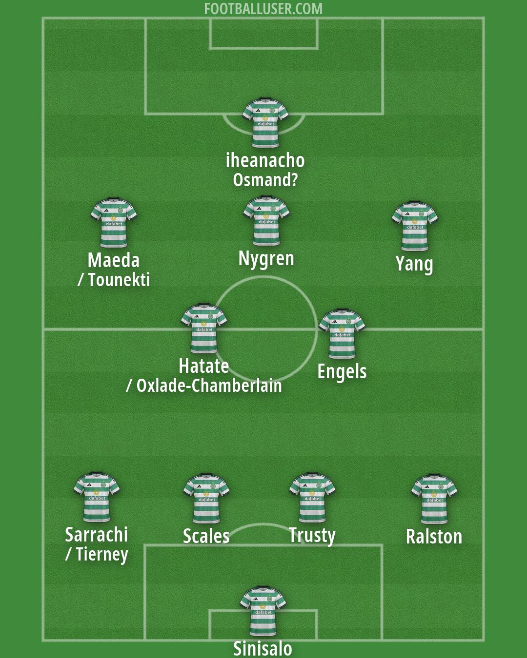 Celtic Formation 2026