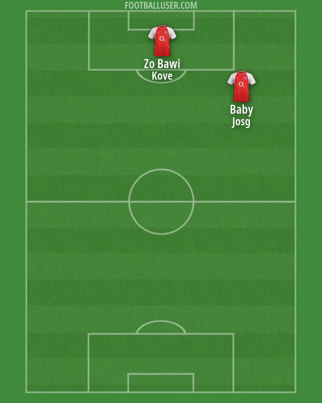 Arsenal Formation 2026