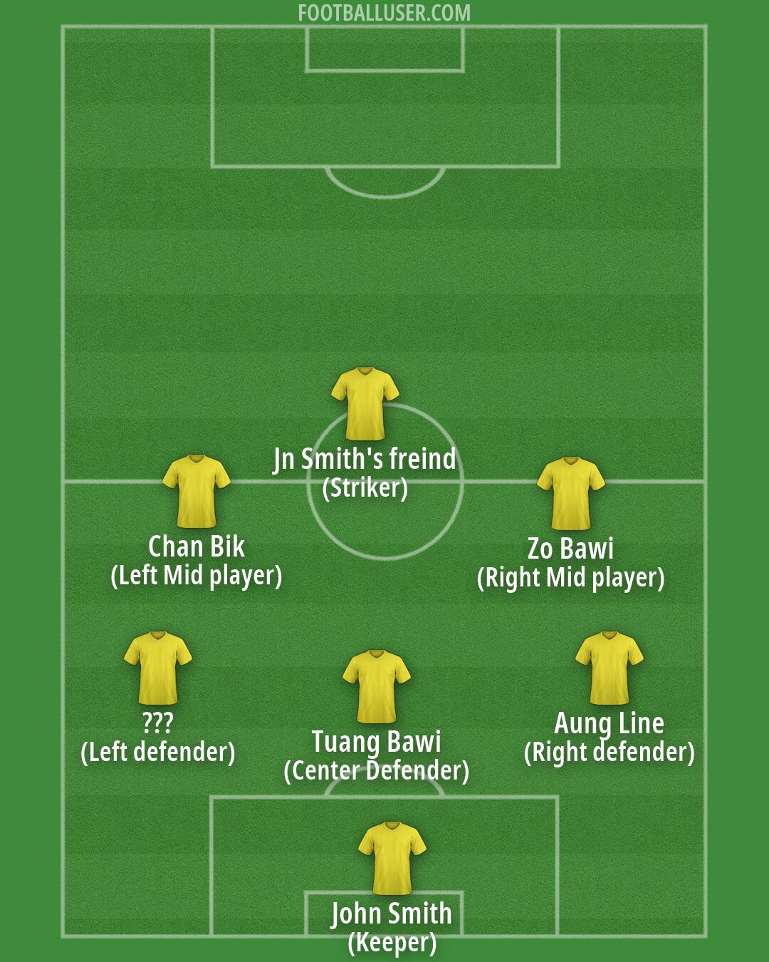 Custom Team Formation 2026