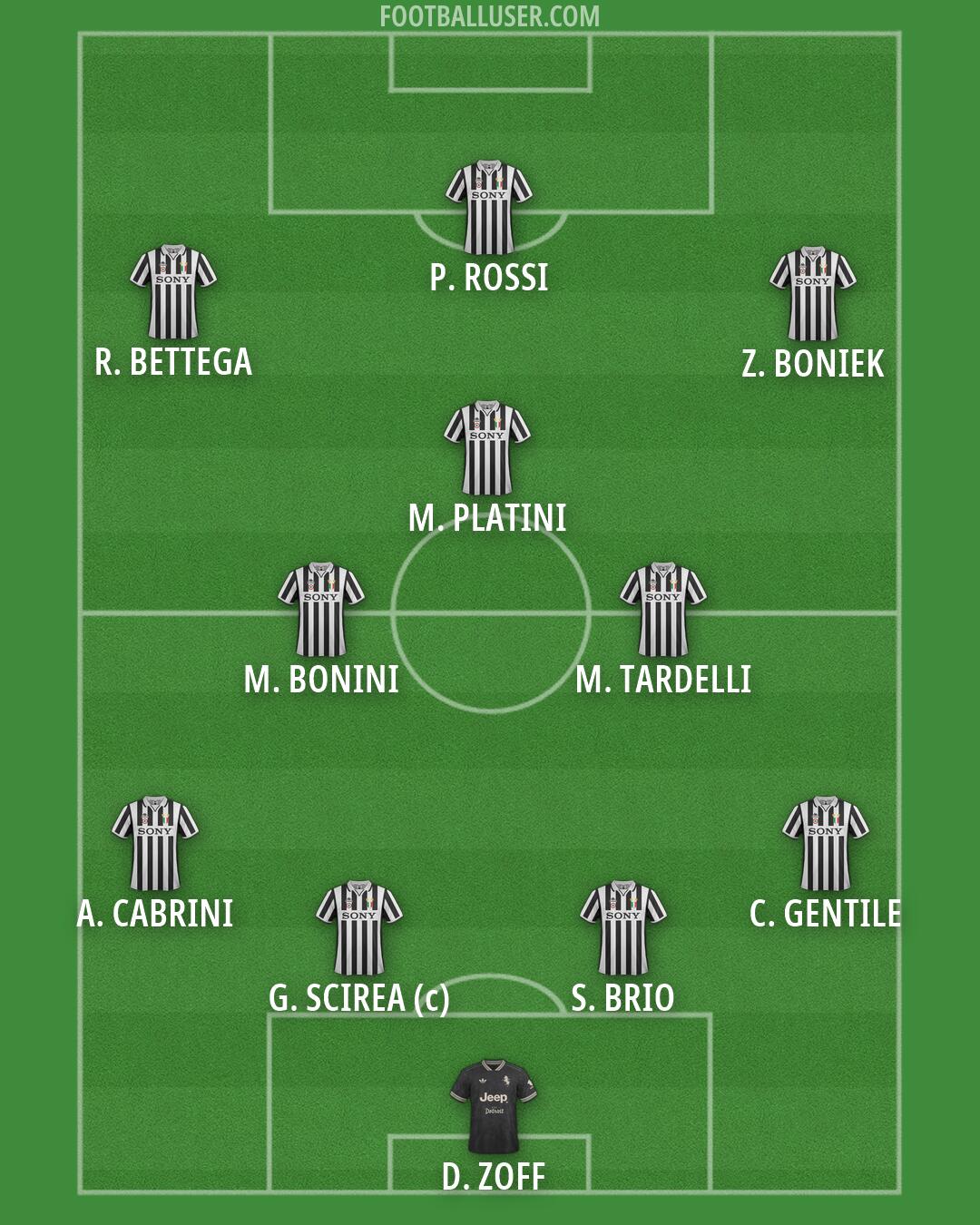 Juventus Formation 2026