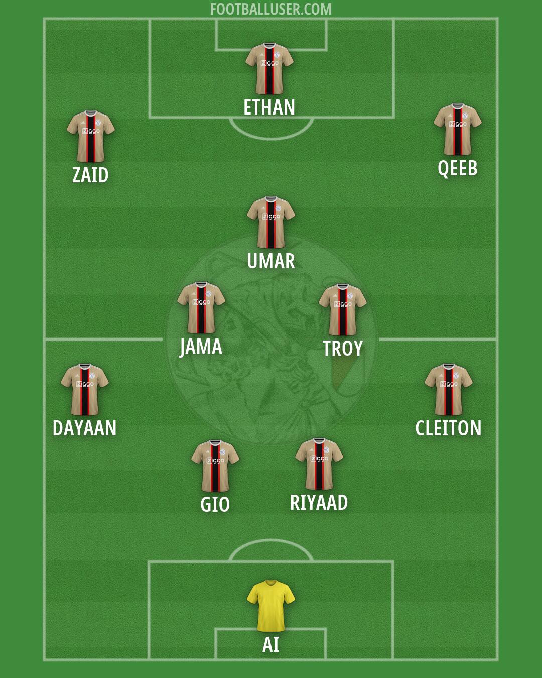 Ajax Formation 2026