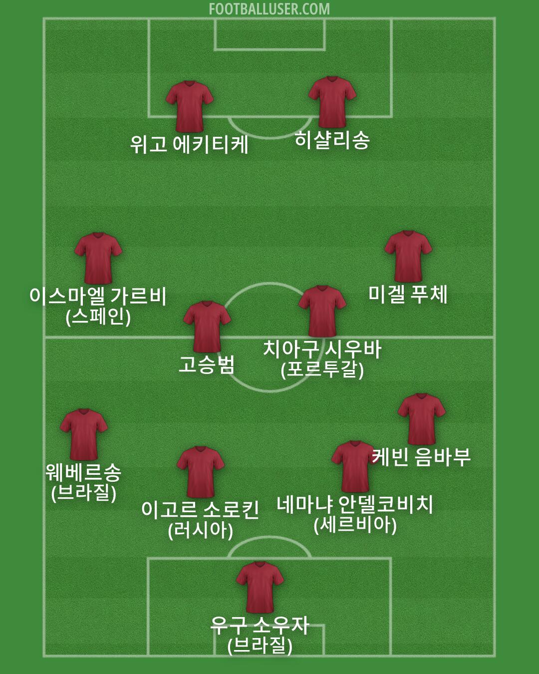 Custom Team Formation 2026