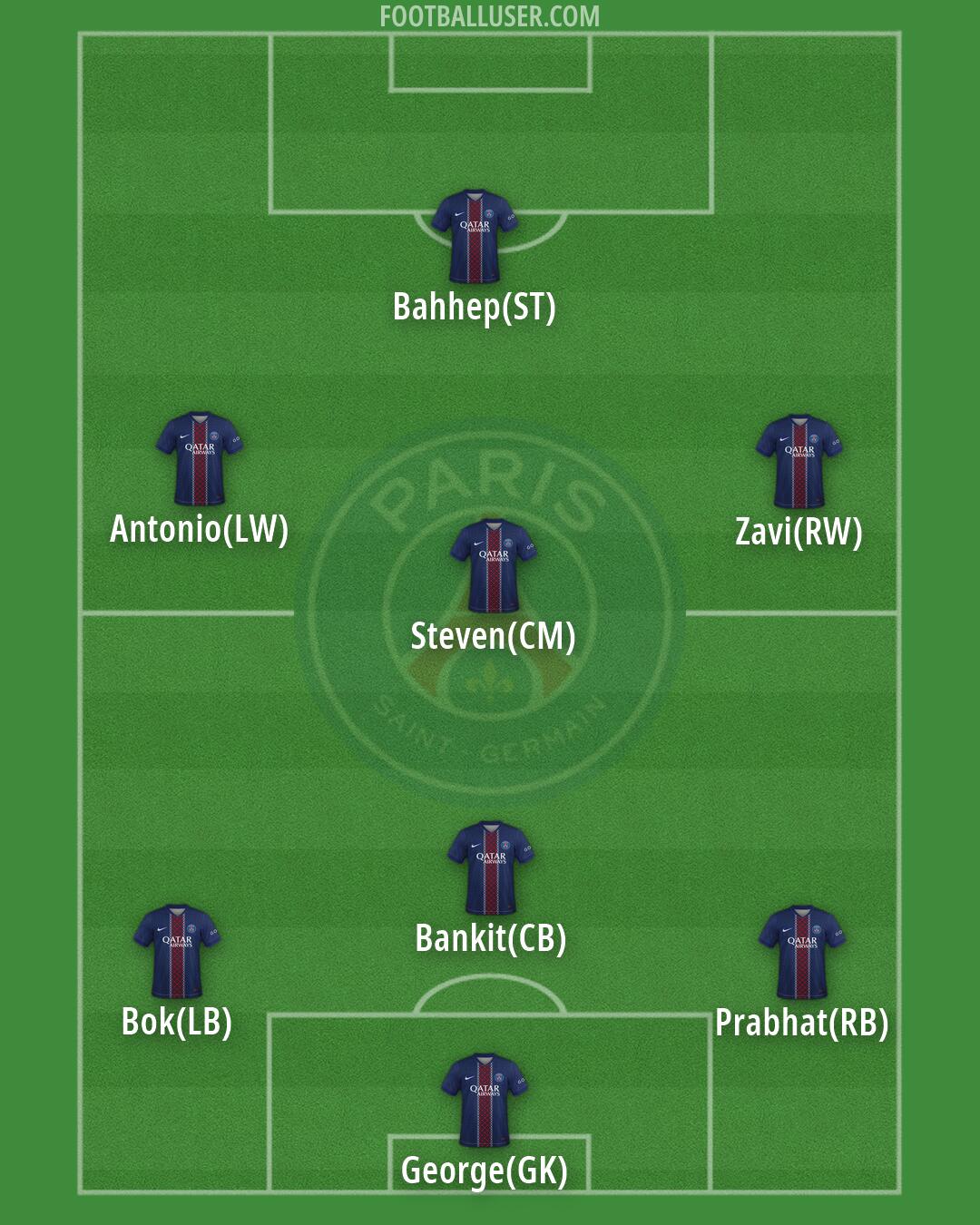 PSG Formation 2026