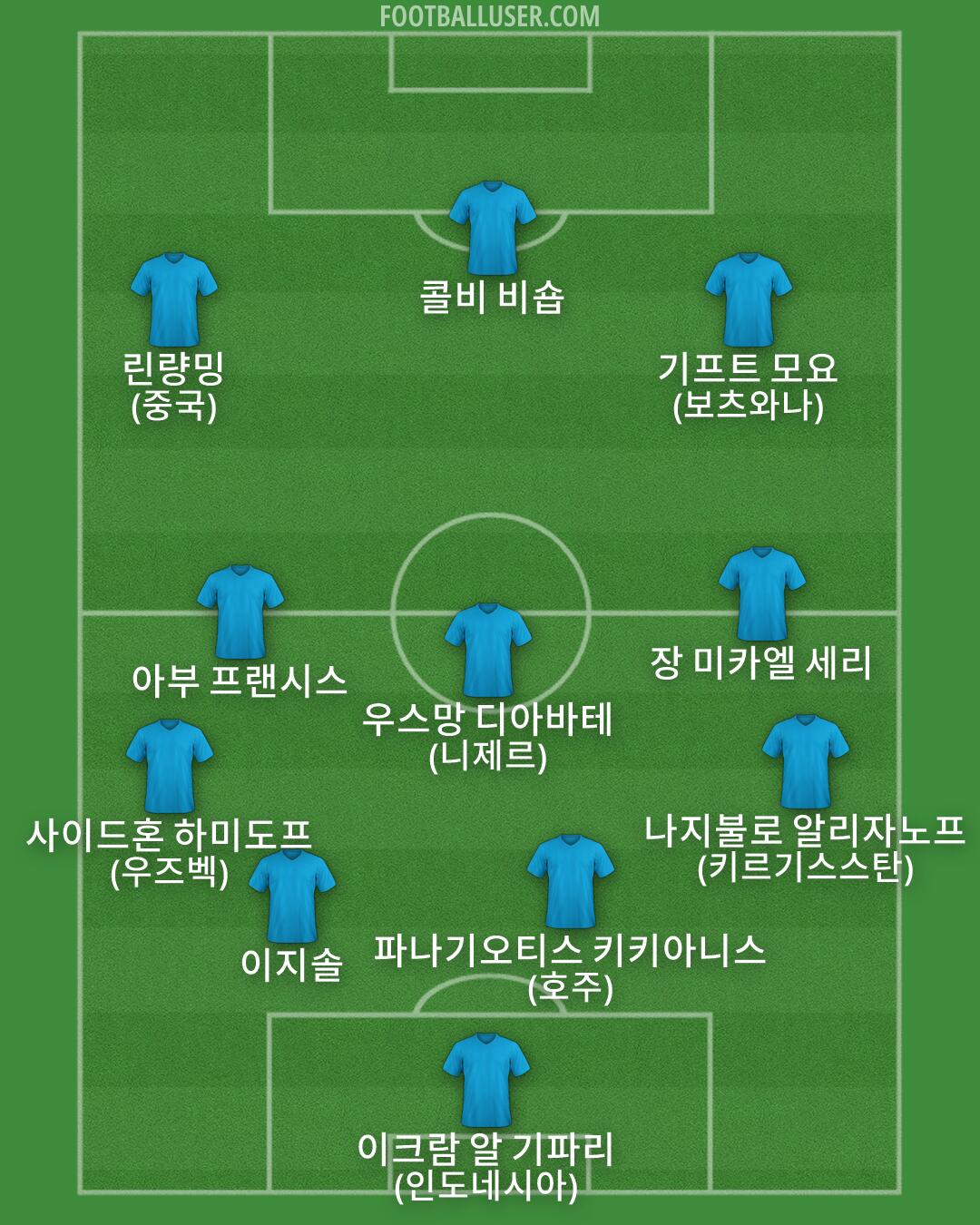 Custom Team Formation 2026