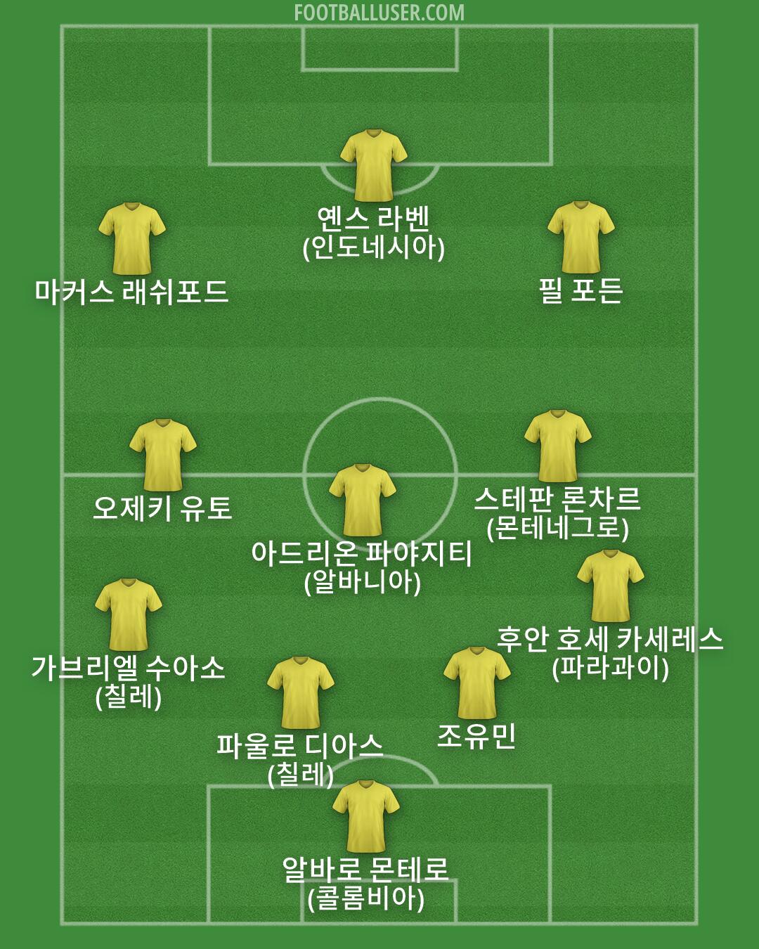 Custom Team Formation 2026