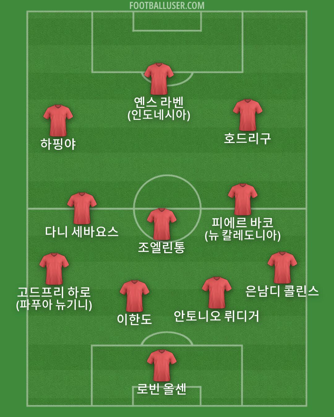 Custom Team Formation 2026